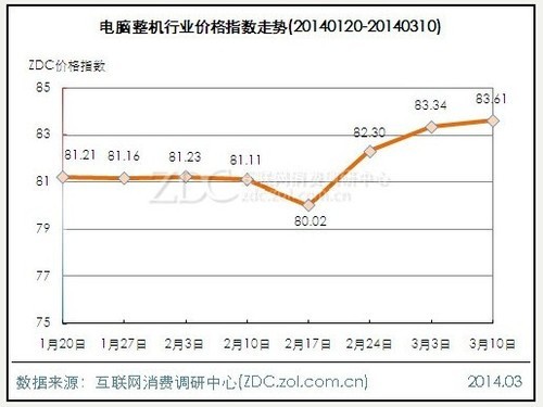6产品价稳涨跌不足1点 激光打印机大跌7.02点