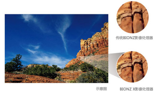 APS-C画幅旗舰微单 索尼A6000实拍评测|索尼