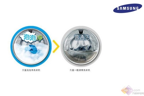 洗衣机科普探秘 三星“泡泡净”技术解析