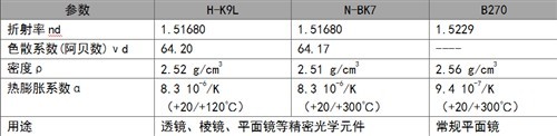 P&E2014耐司推出H-K9L光學玻璃保護鏡