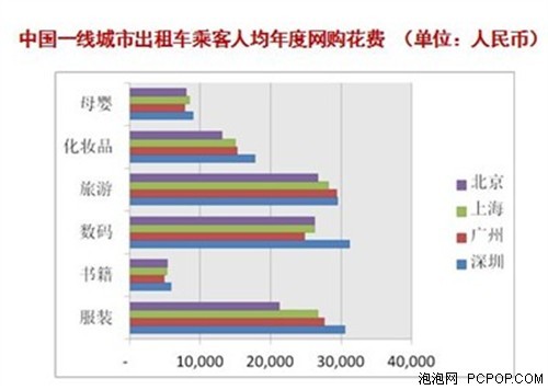 触动传媒2013爱购奖乘客票选最爱电商_滚动新