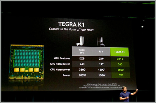 20个问题让你懂 小米平板和Tegra K1芯 