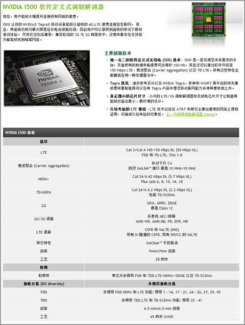 20个问题让你懂 小米平板和Tegra K1芯 