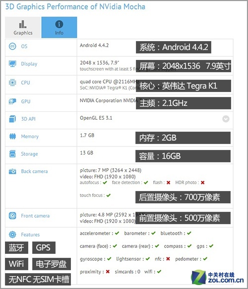 20个问题让你懂 小米平板和Tegra K1芯 