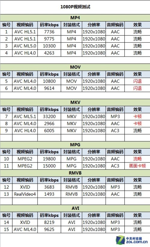 nubia X6評測 