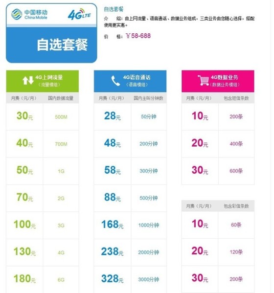 中国移动4G资费调整计划6月1日正式实施 