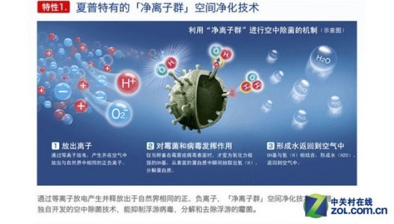 车载净化器究竟有没有用？ 