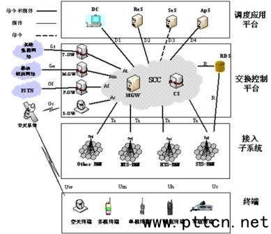 E 4G通信技术在武警行业的应用|普天|多媒体|T