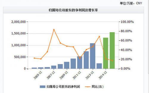 格力终止与成龙合作董明珠称一年可省一千万