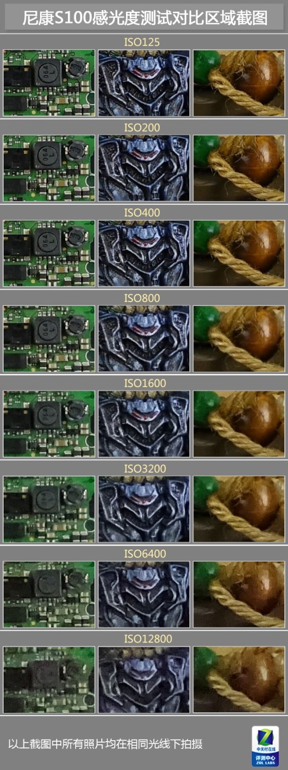 成熟进化索尼新黑卡RX100M3深度测试(5)