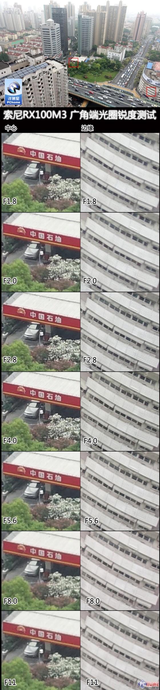 ��𷭺��۽�ȫ������RX100M3�������(9)