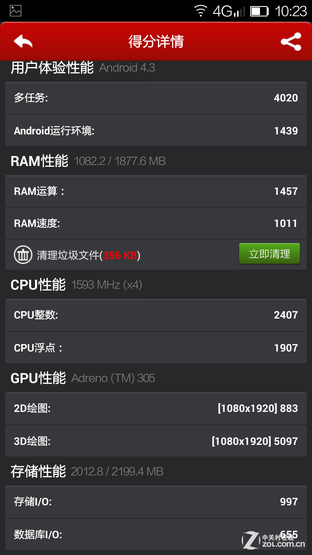 5.75mm最薄4G手机 ELIFE S5.5L全面评测 