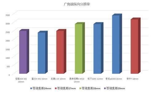 一体机身纯铝打造徕卡T无反相机评测(10)