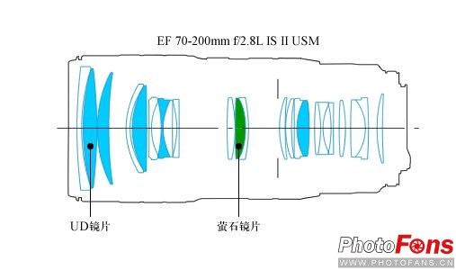 单反升级如何选从入门到大师之镜头篇(2)