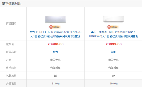 美的PK格力 细看1P变频空调谁最超值?