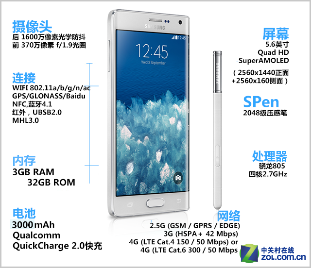 GALAXYNoteEdge