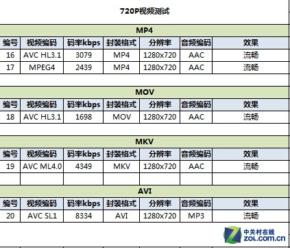 1999元4G金属安卓华为AscendG7评测(4)