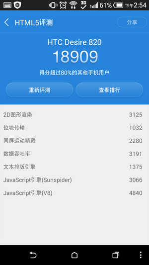 搭载64位高通骁龙615芯HTCD820u评测(3)