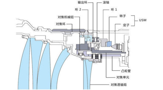 知其然知其所以然數碼相機工作原理解讀(2)