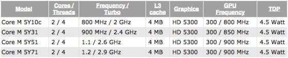 ��CoreM������12��MacBookAir���ع�