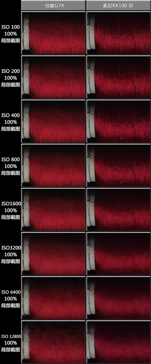 便携与画质兼具1英寸CMOS佳能G7X评测(4)