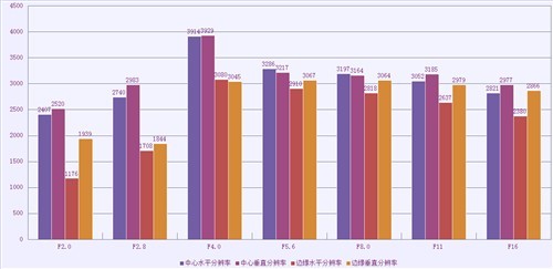 取景器改进对焦更方便富士X100T评测(5)