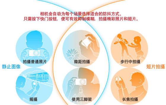 震撼体验65倍光变佳能博秀SX60HS评测