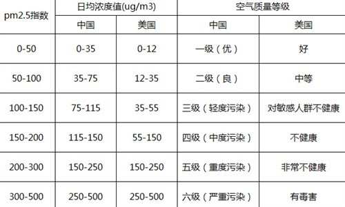 防霾口罩的真相你了解多少？...