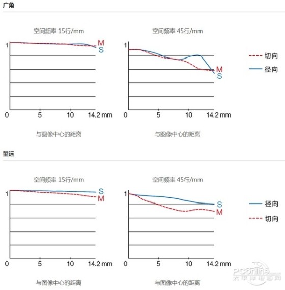 同级无敌手富士XF50-140mm长焦镜头评测