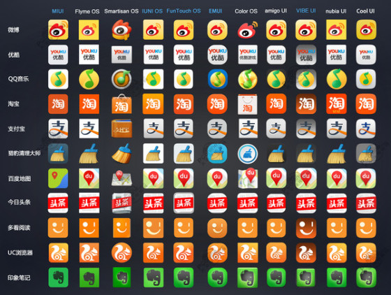 界面功能全线升级 2014年手机定制UI横评|And