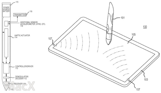 ƻΪ 12.9  iPad Pro Ƴд 