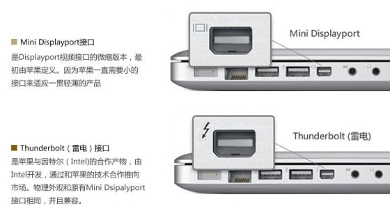 机身轻薄两面观笔记本接口变化趋势解析