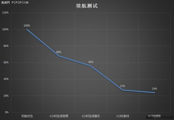 流光镜面设计性能均衡OPPOR1C评测(3)