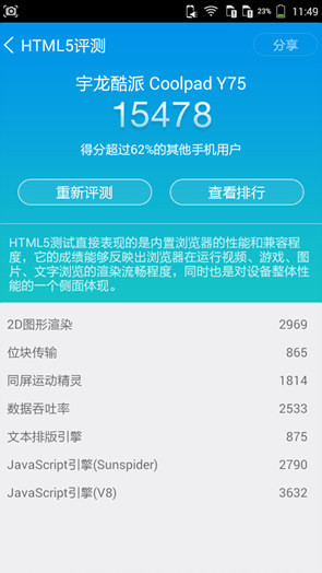 5.5寸屏64位四核酷派锋尚Y75手机评测(6)