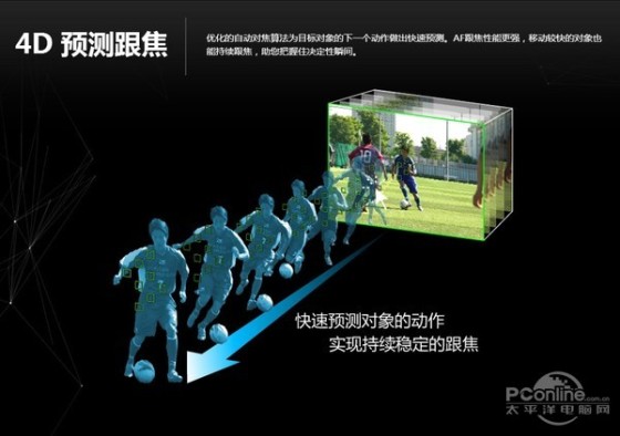 菜鸟福利入门级别最好的微单相机推荐