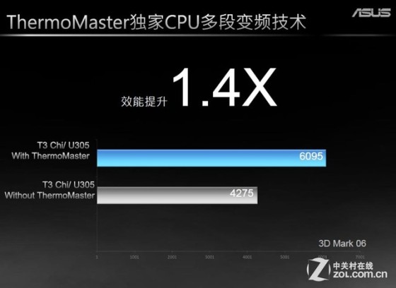庖丁解牛 深谈华硕做工怎探无与伦比?