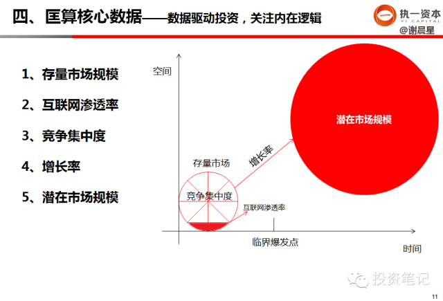 早期创业投资人该如何做行业研究_创事记