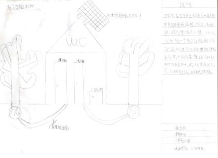 青少年创意设计大赛作品:多功能厕所