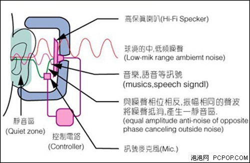 �����������ٹ����߶˶������³�