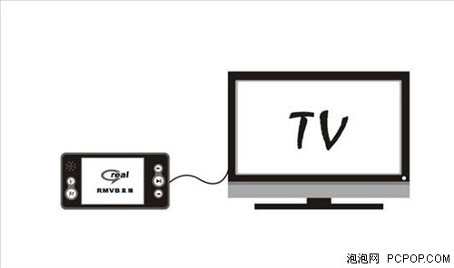 RK2706芯片威尔盛T97亲身体验