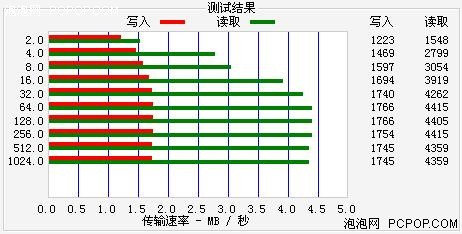 高品质长续航勇拼百日听驰为T2评测