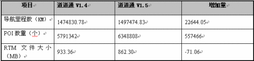 我全故我在道道通电子地图覆盖新体验