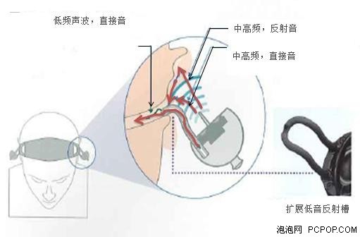 体验最新科技！索尼PFR-V1美图全面看
