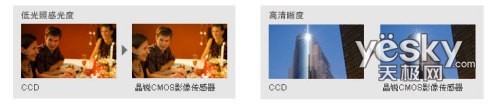 玲珑身段小巧轻便索尼TG1E高清DV试用感受