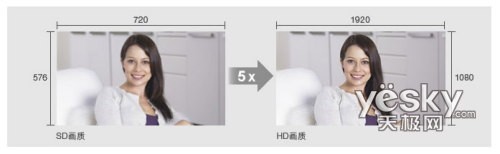 玲珑身段小巧轻便索尼TG1E高清DV试用感受
