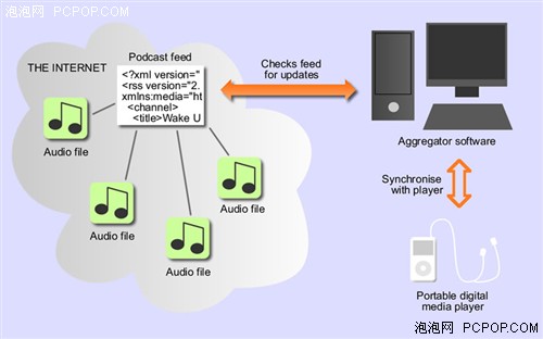 流行新元素六款最好的