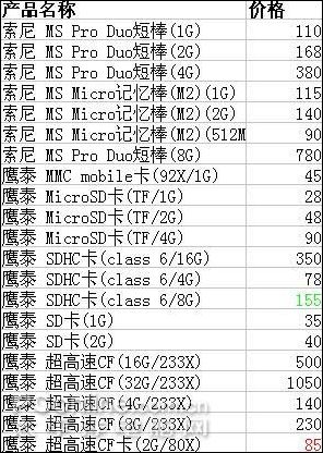 超低!U盘8G仅99元存储行情周报0912