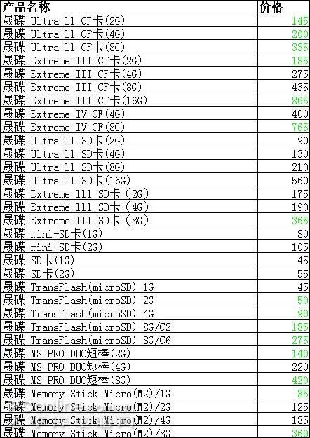 超低!U盘8G仅99元存储行情周报0912