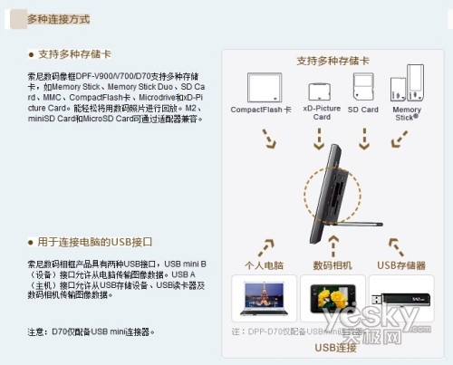 奢华外观索尼数码相框V900降价100元