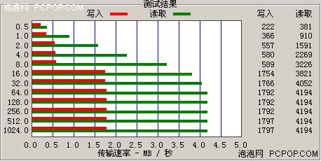 ����������FM����������PC10ȫ����